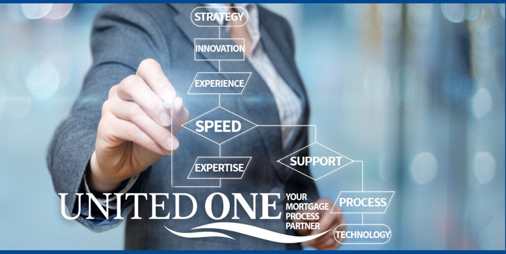 United One - Your mortgage process partner