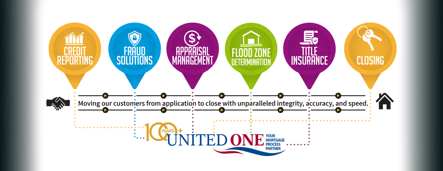 United-One-Resources-Homepage-Sliders-2022-ProductLine